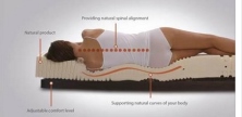 Các loại đệm và tư thế ngủ phù hợp cho các chứng bệnh đau lưng